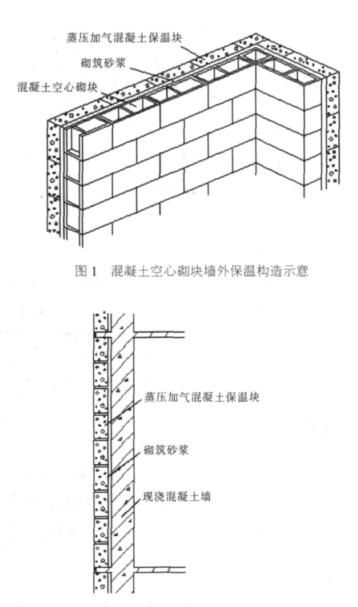 拜泉蒸压加气混凝土砌块复合保温外墙性能与构造